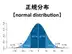 正規分布