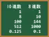 8進数