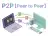 P2P