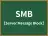 SMB