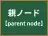 親ノード