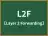 L2F