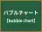 バブルチャート
