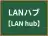 LANハブ