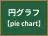 円グラフ