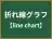 折れ線グラフ