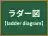 ラダー図