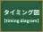 タイミング図