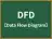 DFD