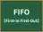 FIFO