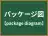 パッケージ図