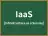 IaaS