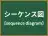 シーケンス図