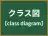 クラス図