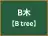 B木
