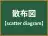 散布図