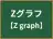 Zグラフ