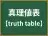 真理値表