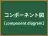 コンポーネント図