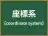 座標系