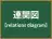 連関図
