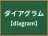 ダイアグラム