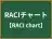 RACIチャート