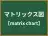マトリックス図