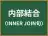 内部結合