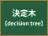 決定木