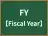 FY