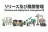 リリース及び展開管理