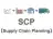 SCP