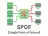 SPOF