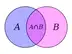 ベン図