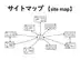 サイトマップ