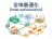 全体最適化