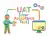 UAT