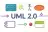 UML 2.0