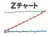 Zチャート